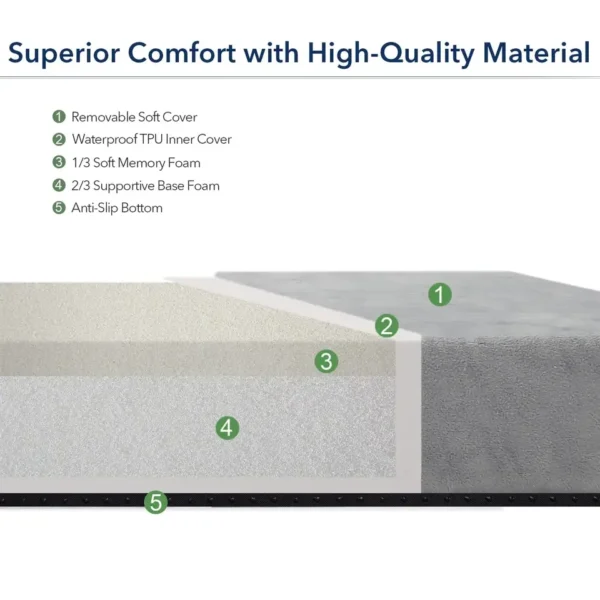 Foldable Foam Mattress for Indoor & Outdoor Use – Single (90×200cm)